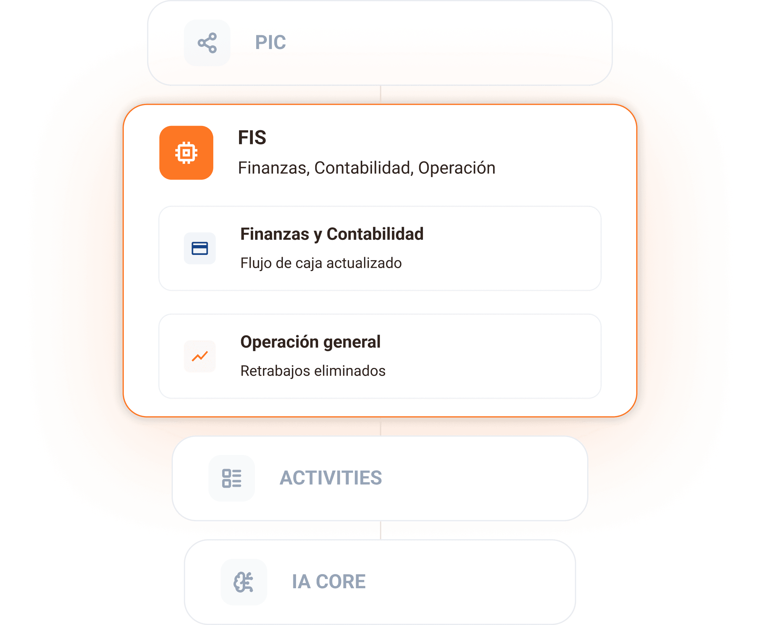 Ilustración de FIS